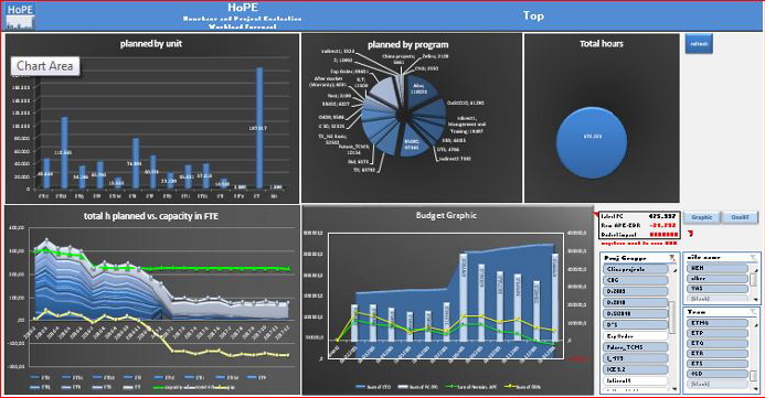 HoPE Dashboard