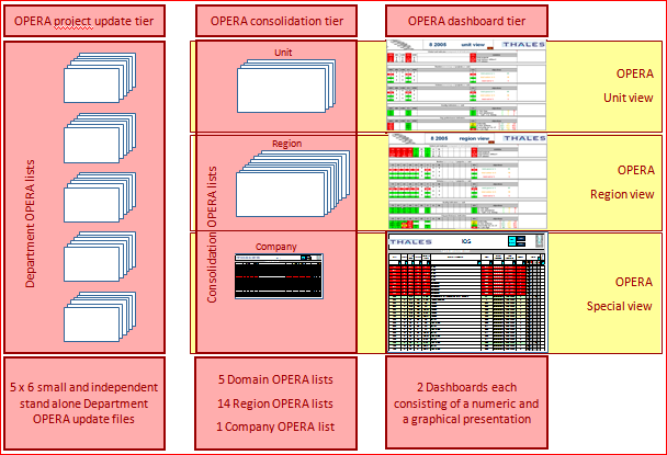 OPERA-Architecture