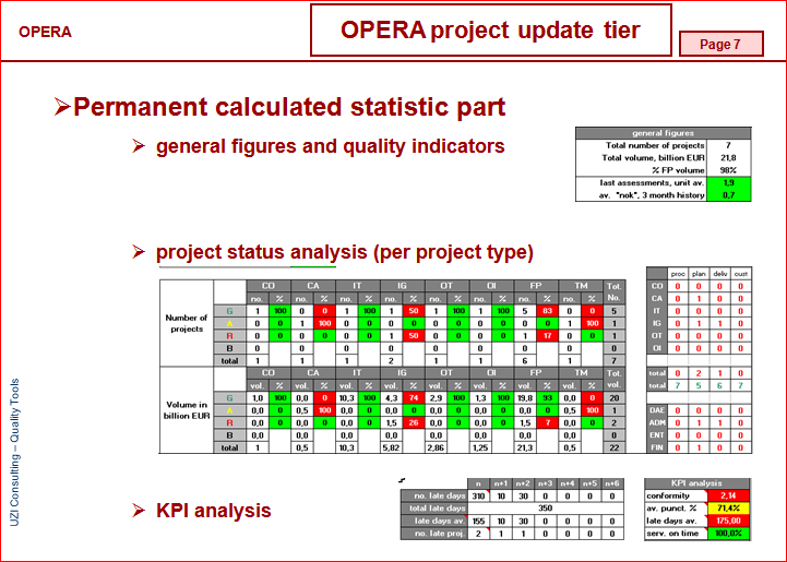 OPERA-Project