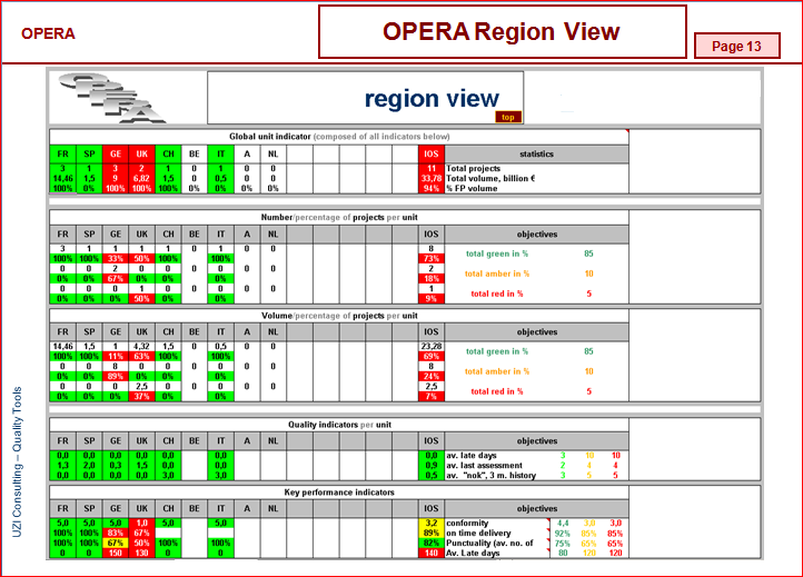 OPERA-Region