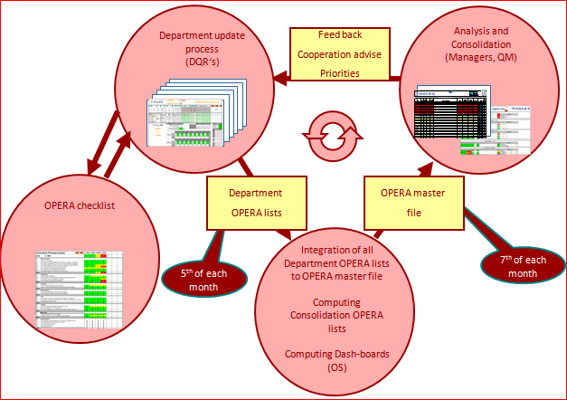 OPERA-Workflow