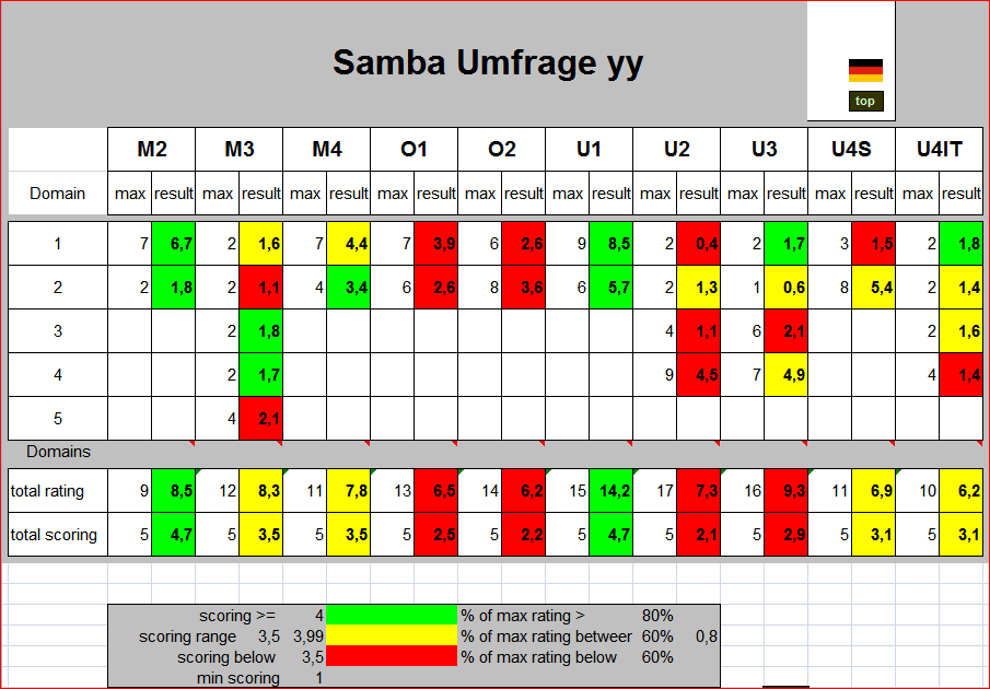 SAMBA-S